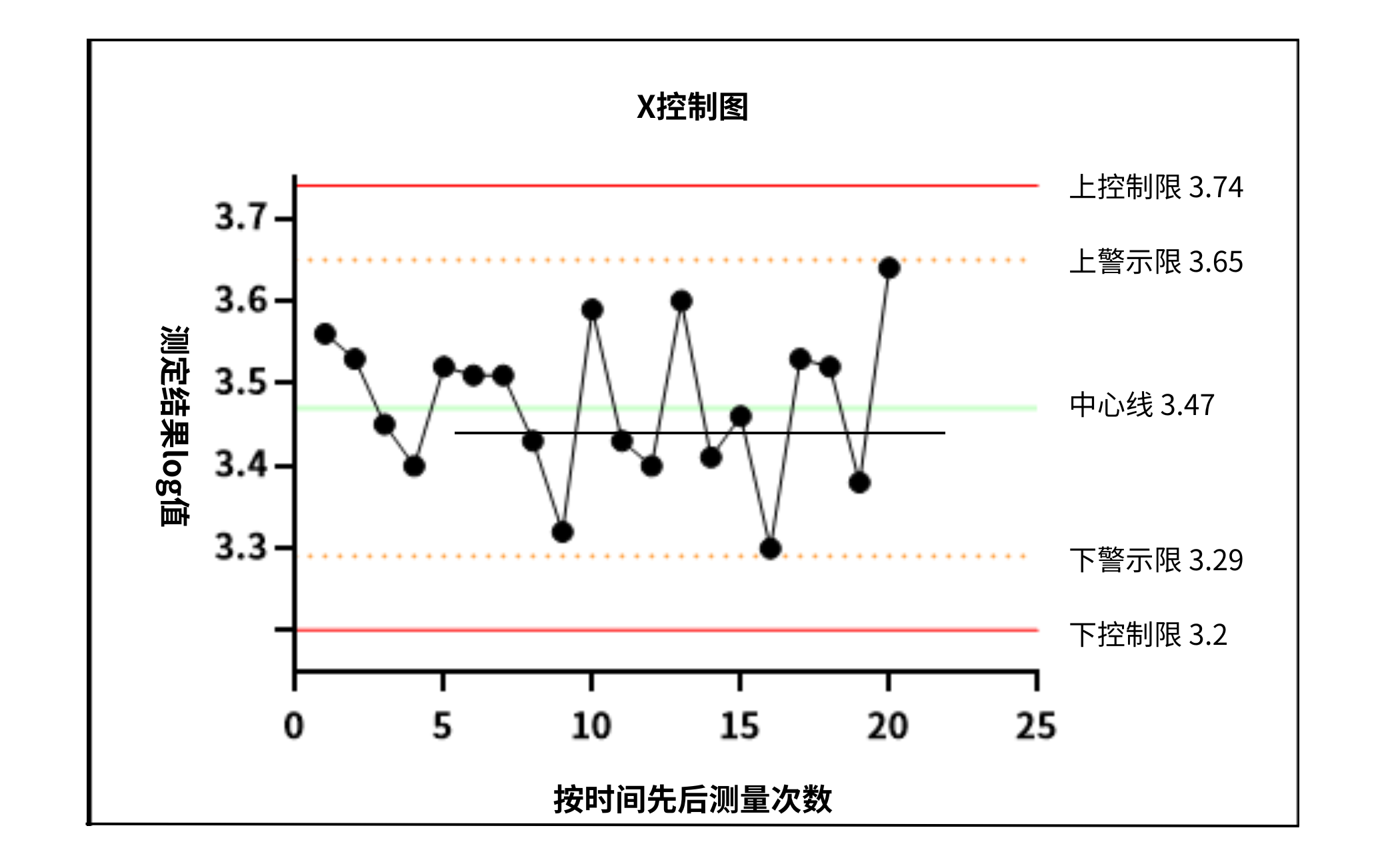 食品微生物實(shí)驗(yàn)室內(nèi)部質(zhì)量監(jiān)控評價(jià)依據(jù)簡介 食品微生物實(shí)驗(yàn)室內(nèi)部質(zhì)量監(jiān)控評價(jià)依據(jù)簡介