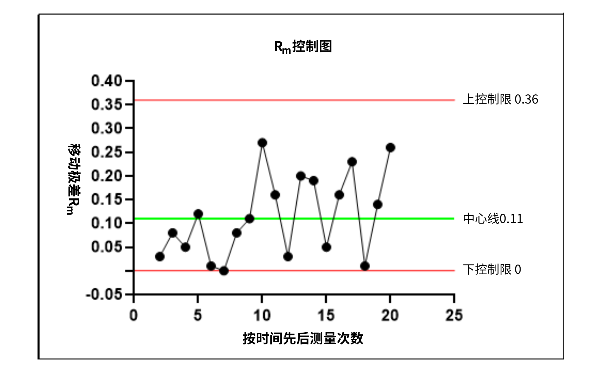食品微生物實(shí)驗(yàn)室內(nèi)部質(zhì)量監(jiān)控評價(jià)依據(jù)簡介 食品微生物實(shí)驗(yàn)室內(nèi)部質(zhì)量監(jiān)控評價(jià)依據(jù)簡介