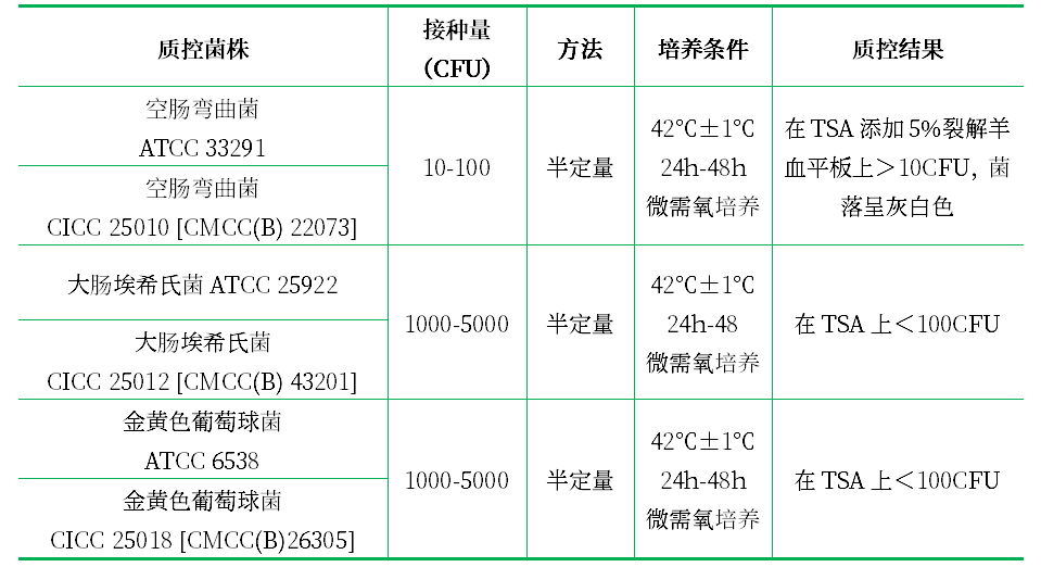Bolton肉湯基礎