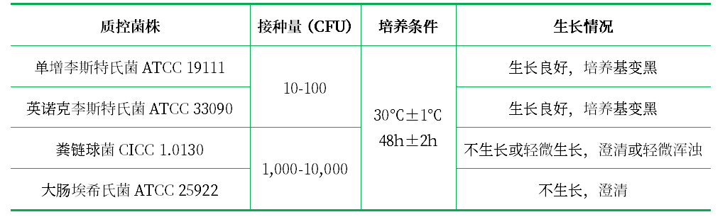Half fraser肉湯/FB1基礎