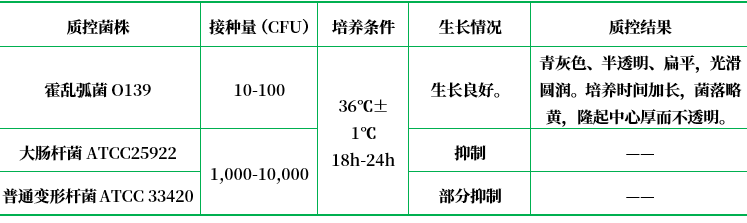 慶大霉素瓊脂（已添加亞碲酸鉀、多粘菌素B）