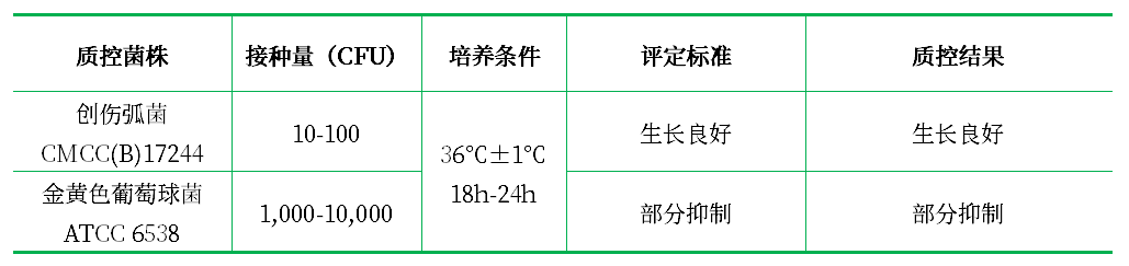 蛋白胨 - 氯化鈉 - 纖維二糖 - 多粘菌素 E（PNCC）增菌液基礎