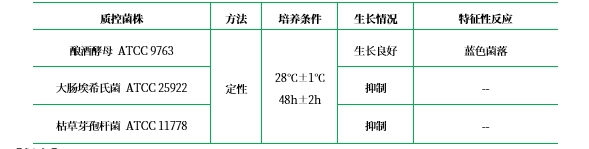 YM11瓊脂基礎