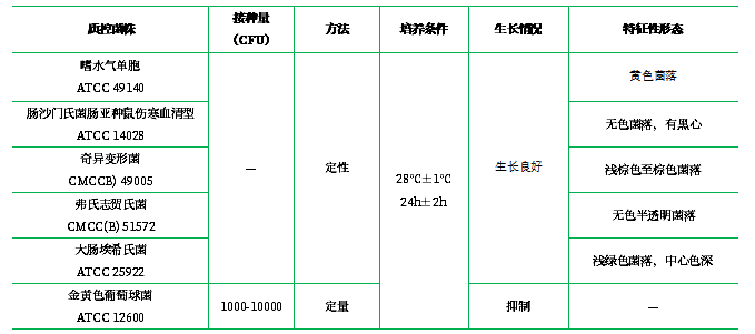 RS瓊脂