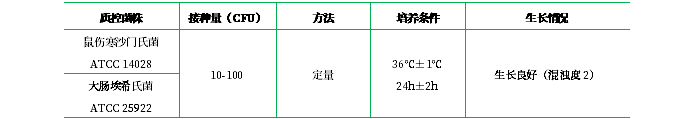 酸性肉湯