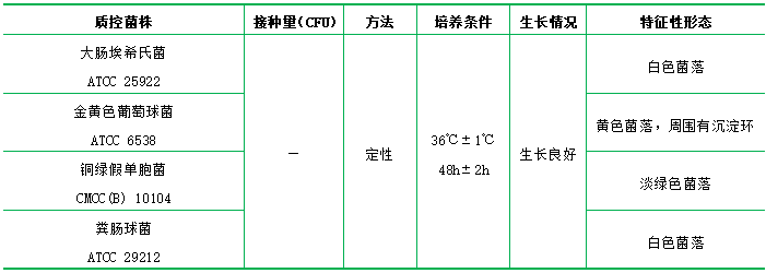 卵磷脂吐溫80營(yíng)養(yǎng)瓊脂