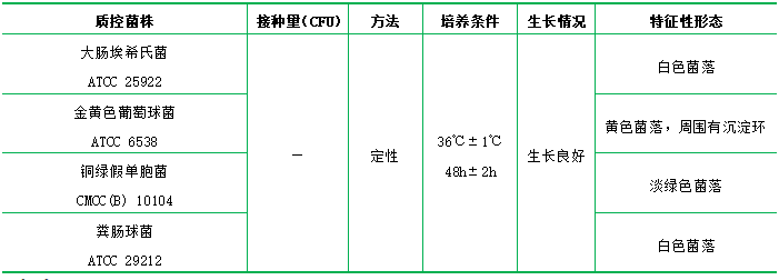 卵磷脂吐溫80營養(yǎng)瓊脂