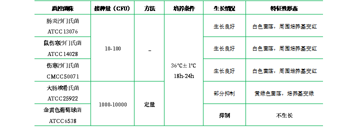 亮綠瓊脂