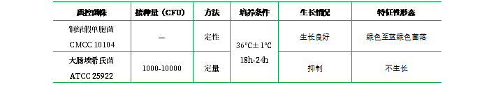 假單胞分離瓊脂