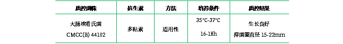抗生素檢定培養(yǎng)基Ⅵ