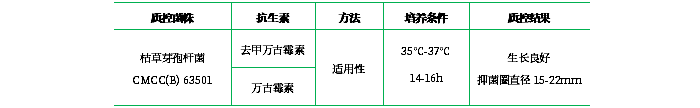 抗生素檢定培養(yǎng)基Ⅷ