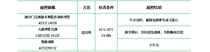 HE瓊脂（HE）