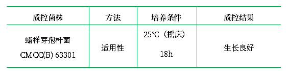 青霉素酶測定培養(yǎng)基