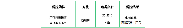 乳糖亞硫酸鹽培養(yǎng)基