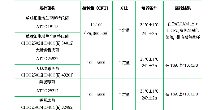 Fraser增菌肉湯（FB1、FB2)基礎(chǔ)